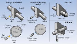 FIGURE 3. Various designs for screw-locking mechanisms all attempt to minimize motion in the locking process. FIGURE 3. Various designs for screw-locking mechanisms all attempt to minimize motion in the locking process.