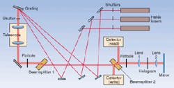 FIGURE 2. In joint work by university researchers in Stuttgart and Berlin in Germany, combinations of three wavelengths from HeNe lasers have been multiplexed onto each spot to generate a microhologram on a disk. FIGURE 2. In joint work by university researchers in Stuttgart and Berlin in Germany, combinations of three wavelengths from HeNe lasers have been multiplexed onto each spot to generate a microhologram on a disk.