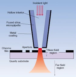 Researchers at Laser Zentrum Hannover and Nanonics Lithography have successfully repaired a programmed defect in a lithographic mask using a laser ablation technique that combines scanning near-field optical microscopy with femtosecond laser pulses. Researchers at Laser Zentrum Hannover and Nanonics Lithography have successfully repaired a programmed defect in a lithographic mask using a laser ablation technique that combines scanning near-field optical microscopy with femtosecond laser pulses.