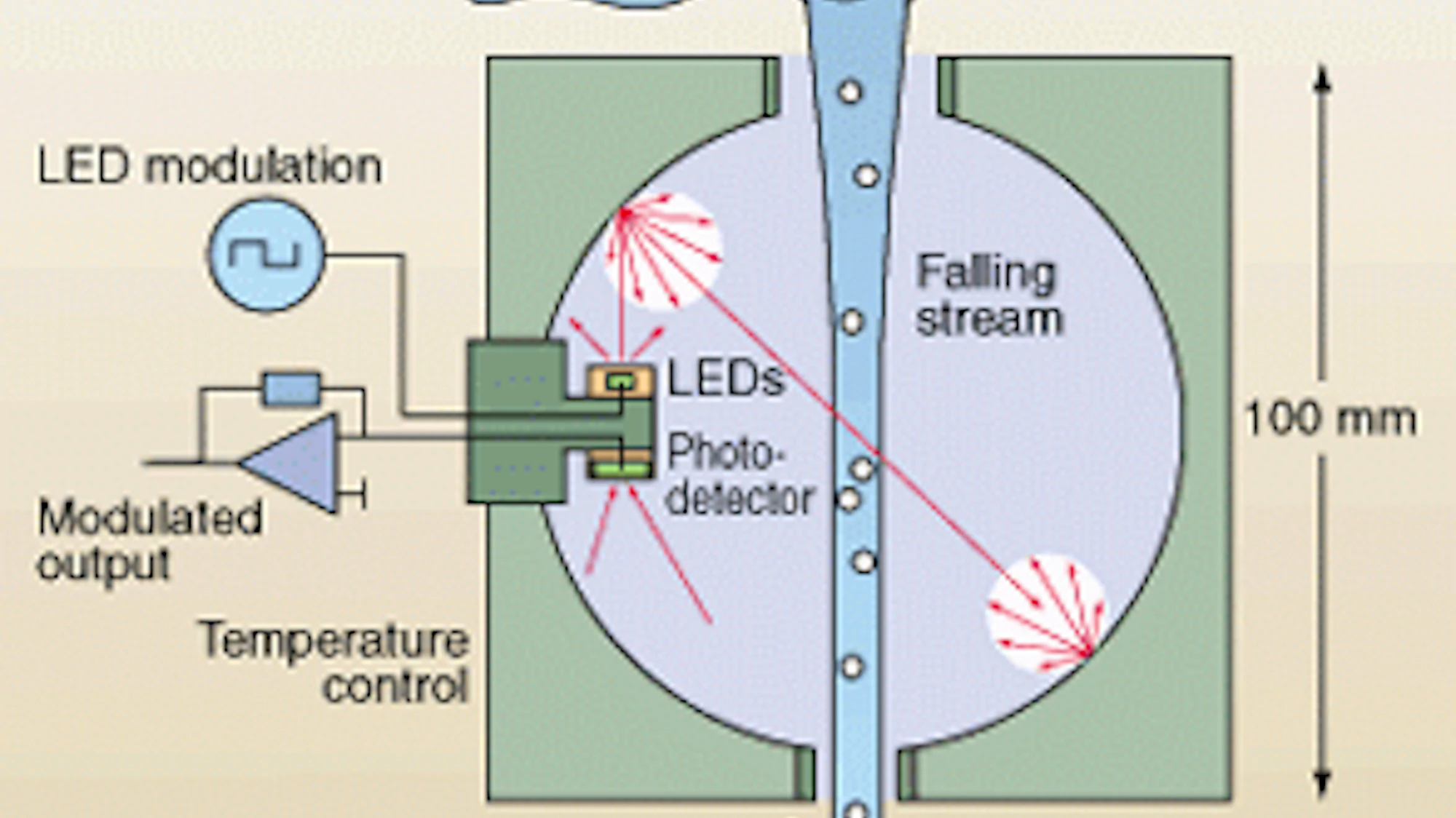 OPTICAL ABSORPTION: Integrating sphere tests water quality | Laser ...