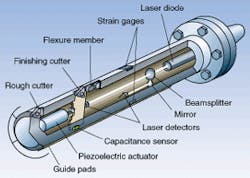 Laser-based navigation system inside tubular boring tool sends a voltage output signal from the detector to a controller as a measure of tool deflection, even during high-rpm boring operations. The controller then signals a piezoelectric actuator that directs a flexure member to move the finishing cutter radially by an increment that cancels out vibration effects. Laser-based navigation system inside tubular boring tool sends a voltage output signal from the detector to a controller as a measure of tool deflection, even during high-rpm boring operations. The controller then signals a piezoelectric actuator that directs a flexure member to move the finishing cutter radially by an increment that cancels out vibration effects.