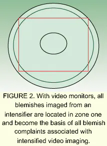 Different Image Intensifiers Image intensifiers expand into scientific applications | Laser Focus World