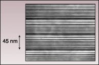 FIGURE 3. A profile of a quantum cascade laser. The ultra-thin individual layers, only about 10 atomic layers thick (or less), determine the wavelength of the laser output. FIGURE 3. A profile of a quantum cascade laser. The ultra-thin individual layers, only about 10 atomic layers thick (or less), determine the wavelength of the laser output.