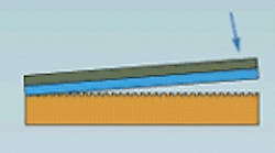 FIGURE 1. Holographic grating is replicated using a light-cured polymer in a five-step process (top to bottom). First, a master grating is exposed in a holographic laboratory. The master is then converted into a tough, inert stamper. Liquid photopolymer is applied to a substrate, which is then pressed onto the stamper. Ultraviolet radiation cures the photopolymer, with all components remaining at ambient temperature. Finally, the grating is released from the stamper, which is then ready to form another grating. The last three steps take only seconds and can be repeated thousands of times. FIGURE 1. Holographic grating is replicated using a light-cured polymer in a five-step process (top to bottom). First, a master grating is exposed in a holographic laboratory. The master is then converted into a tough, inert stamper. Liquid photopolymer is applied to a substrate, which is then pressed onto the stamper. Ultraviolet radiation cures the photopolymer, with all components remaining at ambient temperature. Finally, the grating is released from the stamper, which is then ready to form another grating. The last three steps take only seconds and can be repeated thousands of times.