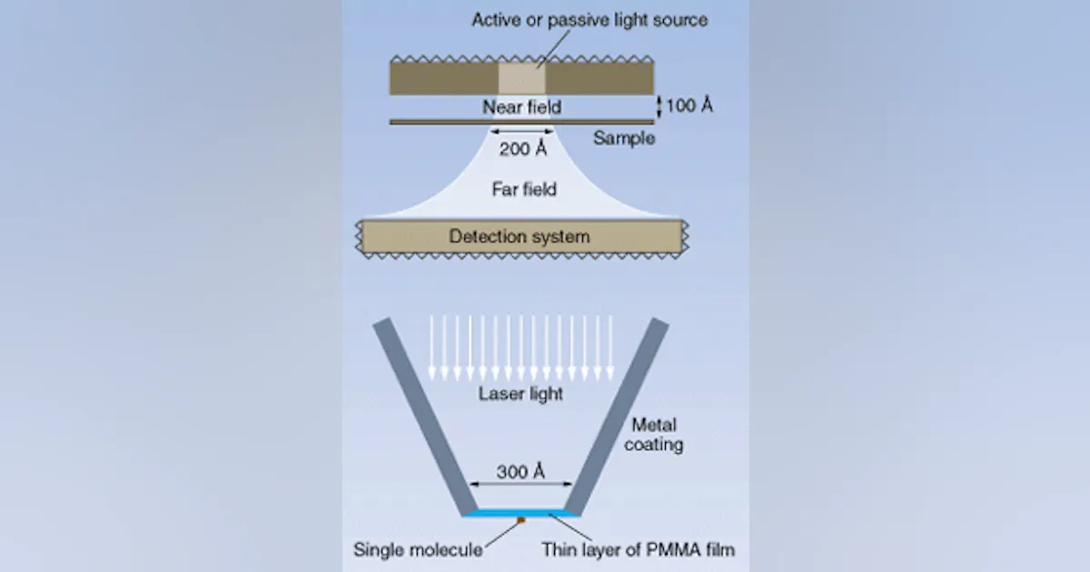 Laser Based Microscope ADVANCED APPLICATIONS: LASER INSTRUMENTS: Lasers explore beyond the ...