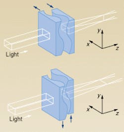 Refractive Alvarez lens produces power in two orthogonal axes depending on relative lateral shift of its two elements. The surfaces of such a lens are difficult to fabricate—a problem solved by building a diffractive version. Phase contours for a diffractive Alvarez plate result from the cubic function z = ax3 - bx - cy3 + dy. Refractive Alvarez lens produces power in two orthogonal axes depending on relative lateral shift of its two elements. The surfaces of such a lens are difficult to fabricate—a problem solved by building a diffractive version. Phase contours for a diffractive Alvarez plate result from the cubic function z = ax3 - bx - cy3 + dy.