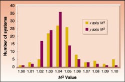Th 0301design2 Th 0301design2