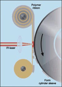 FIGURE 3. The CreoScitex imaging system provides simultaneous 208-channel output and achieves 3200-dots-per-inch resolution. FIGURE 3. The CreoScitex imaging system provides simultaneous 208-channel output and achieves 3200-dots-per-inch resolution.