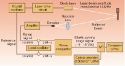 Th 0400design1 Th 0400design1