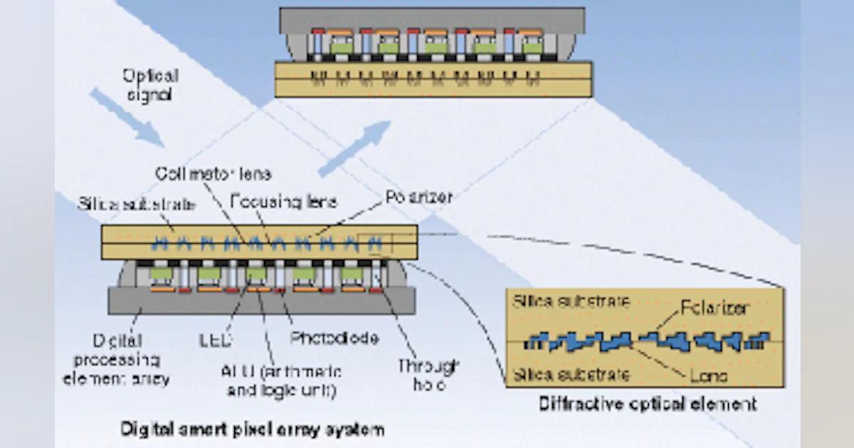 Optical Parallel Processing IMAGE PROCESSING: Optical interconnects speed image processing | Laser ...