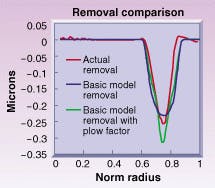 Th 0400soft3 Th 0400soft3