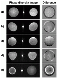 Differences between the images used as input to the phase-diversity system's algorithm for defocus (a), astigmatism (b), coma (c), trefoil (d), and spherical aberration (e) and the phase-diversity images corresponding to different aberration types that were captured with the phase-diversity sensor.