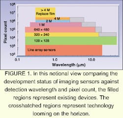 Th 0401sfeat1 1 Th 0401sfeat1 1