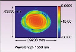 FIGURE 1. False color intensity pattern resulted from taking the output of a single-mode fiber (SMF-28), collimating it through a SELFOC lens, propagating it 25 mm to a MEMS mirror that is 100-µm square and tilted about 40 degrees to the beam, propagating the reflected beam another 25 mm to a focusing SELFOC lens and focusing the beam onto another SMF-28 fiber. Note that the square aperture of the mirror has resulted in significant clipping of the beam and significant diffraction effects at the focused spot, which no longer resembles a Gaussian. FIGURE 1. False color intensity pattern resulted from taking the output of a single-mode fiber (SMF-28), collimating it through a SELFOC lens, propagating it 25 mm to a MEMS mirror that is 100-µm square and tilted about 40 degrees to the beam, propagating the reflected beam another 25 mm to a focusing SELFOC lens and focusing the beam onto another SMF-28 fiber. Note that the square aperture of the mirror has resulted in significant clipping of the beam and significant diffraction effects at the focused spot, which no longer resembles a Gaussian.