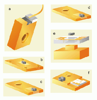 Some users of conventional Cu/W C-mounts for semiconductor laser diodes attach the semiconductor die directly to the mount (a). Functionally graded material configurations can be center mounted (b), edge-mounted and constrained from three sides (c), or the function core can be constrained using an open-pocket configuration (d). Alternative center-mounted (e) and edge-mounted (f) designs allow incorporation of other high-frequency electrical components that are electrically insulated from Cu/W base to control laser operation.