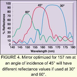 Th 0501feat02 5 Th 0501feat02 5