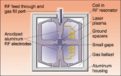 FIGURE 2. Improvements to CO2 technology, including RF excitation of all-metal tubes, have resulted in lower smaller, lower cost, and more versatile designs. FIGURE 2. Improvements to CO2 technology, including RF excitation of all-metal tubes, have resulted in lower smaller, lower cost, and more versatile designs.
