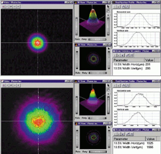 FIGURE 1. The transverse intensity beam profile for 0.3 mm spot size (top) and a 1.5 mm spot size (bottom) after VariSpot, as measured with a Photon Inc. (San Jose, CA) video laser beam profiler. False color (red to blue) indicates different (decreasing) local intensity. The incident beam is from a 2 mW HeNe laser.
