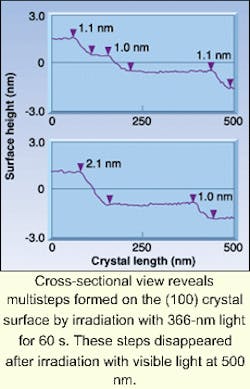 Th 0501news09 Th 0501news09