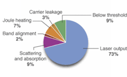 Th 0503lf02f3 Th 0503lf02f3