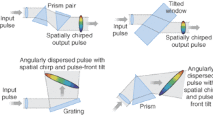 Th 0503lf07f1