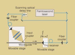Th 0503lfnb02 Th 0503lfnb02