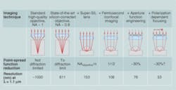 Th 0503lfne09 Th 0503lfne09