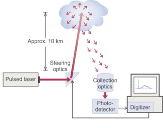 Computerized Optic PC-based digitizers empower modern optical spectroscopy | Laser Focus World