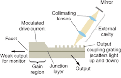 Th 0505lf05f3 Th 0505lf05f3