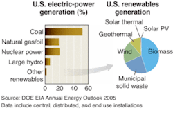 Th 0505lfcomment Th 0505lfcomment