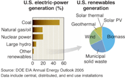 Th 0505lfcomment Th 0505lfcomment