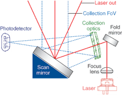 Th 0507lf01 Th 0507lf01