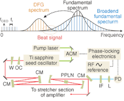 Th 0507lf02f3 Th 0507lf02f3