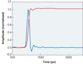 impulse response