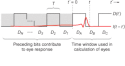 FIGURE 2. An NRZ (non-return-to-zero) bit pattern of length N + 3 is used in the calcumation of eye diagrams. FIGURE 2. An NRZ (non-return-to-zero) bit pattern of length N + 3 is used in the calcumation of eye diagrams.