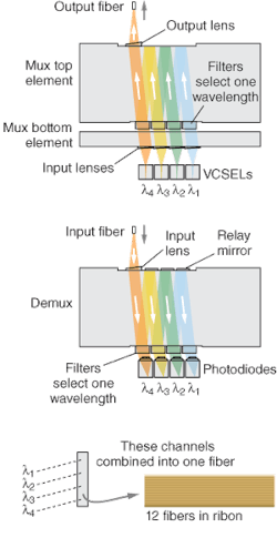 Th 0507lf06f3 Th 0507lf06f3