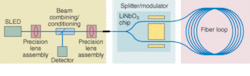 FIGURE 1. One axis of a fiberoptic gyroscope (FOG) consists of a separate transceiver (left) and modulator module (center), as well as the fiber spool (right). Each of these modules is repeated three times to make a complete three-axis FOG. FIGURE 1. One axis of a fiberoptic gyroscope (FOG) consists of a separate transceiver (left) and modulator module (center), as well as the fiber spool (right). Each of these modules is repeated three times to make a complete three-axis FOG.