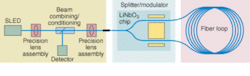 FIGURE 1. One axis of a fiberoptic gyroscope (FOG) consists of a separate transceiver (left) and modulator module (center), as well as the fiber spool (right). Each of these modules is repeated three times to make a complete three-axis FOG. FIGURE 1. One axis of a fiberoptic gyroscope (FOG) consists of a separate transceiver (left) and modulator module (center), as well as the fiber spool (right). Each of these modules is repeated three times to make a complete three-axis FOG.