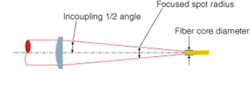 Th 0508lf04f2 Th 0508lf04f2