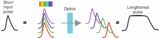 ULTRAFAST OPTICS: Coatings And Optics Expand Ultrafast Laser ...