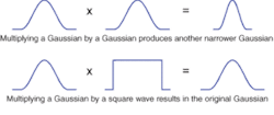 FIGURE 3. Amplification in a cavity with Gaussian gain results in gain narrowing. This can be avoided by the use of an optic that has a transmission profile of opposite spectral shape, giving the cavity a square gain profile. The final spectral shape is then independent of the number of passes through the cavity. FIGURE 3. Amplification in a cavity with Gaussian gain results in gain narrowing. This can be avoided by the use of an optic that has a transmission profile of opposite spectral shape, giving the cavity a square gain profile. The final spectral shape is then independent of the number of passes through the cavity.