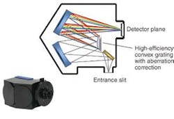 Th 0508lf06f1 Th 0508lf06f1
