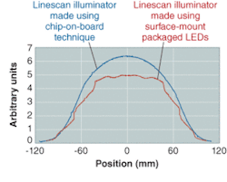 Th 0509lf07f4 Th 0509lf07f4