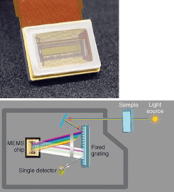 Th 0509lf08f1 Th 0509lf08f1