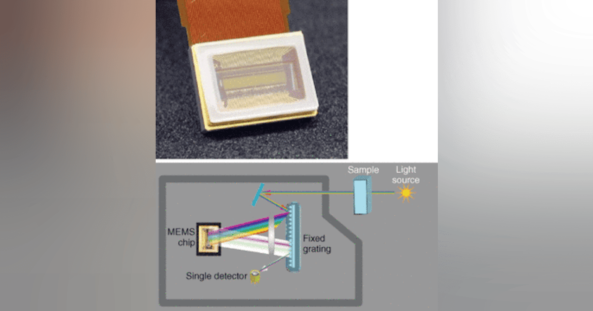 SPECTROMETERS: Digital-transform spectroscopy shows its versatility ...