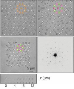 Using laser trapping, a 2-D structure of silica microspheres is created in a clear gel (upper left; soon-to-be elements of an icosahedron are shown in color). The spheres are moved axially to form an icosahedron-based 3-D quasicrystal (upper right; the representative icosahedron is in color). The scale of the 3-D quasicrystal is shrunk (lower left). Optical diffraction shows tenfold symmetry (lower right). An axial-distance (z) scale is shown at bottom. Using laser trapping, a 2-D structure of silica microspheres is created in a clear gel (upper left; soon-to-be elements of an icosahedron are shown in color). The spheres are moved axially to form an icosahedron-based 3-D quasicrystal (upper right; the representative icosahedron is in color). The scale of the 3-D quasicrystal is shrunk (lower left). Optical diffraction shows tenfold symmetry (lower right). An axial-distance (z) scale is shown at bottom.