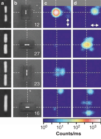 Nanometer Scale Optical Antennas Resonate Laser Focus World