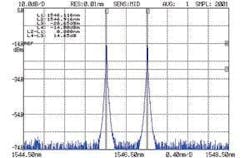 FIGURE 2. Two distributed-feedback (DFB) seed lasers are combined to produce a beat signal. FIGURE 2. Two distributed-feedback (DFB) seed lasers are combined to produce a beat signal.
