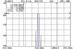 FIGURE 3. The combined beat signal from the seed lasers is sent to a high-power optical amplifier designed to reduce optical noise and emphasize the amplification of the seed laser signals. FIGURE 3. The combined beat signal from the seed lasers is sent to a high-power optical amplifier designed to reduce optical noise and emphasize the amplification of the seed laser signals.