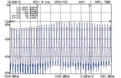 FIGURE 4. A specialized multiplier module, consisting of optical fiber with carefully chosen dispersive and nonlinear properties, creates predefined multiwavelength channels. FIGURE 4. A specialized multiplier module, consisting of optical fiber with carefully chosen dispersive and nonlinear properties, creates predefined multiwavelength channels.